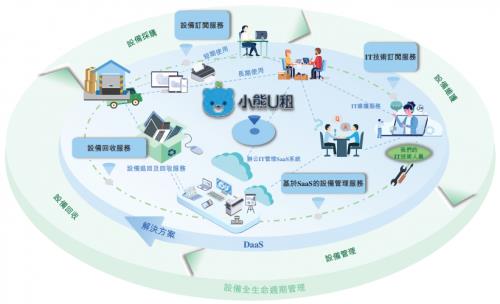 小熊U租胡祚雄 以持續(xù)創(chuàng)新服務(wù)與產(chǎn)品，助推企業(yè)降本增效