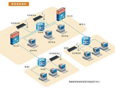 唯尚電子自動(dòng)化產(chǎn)品 計(jì)算機(jī)系統(tǒng)服務(wù)助力工業(yè)智能化升級