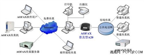 什么是無紙傳真機(jī)？——計(jì)算機(jī)系統(tǒng)服務(wù)視角
