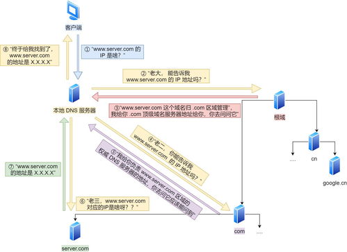 計算機網絡之應用層圖解 秒解HTTP協議，期末考試不擔心