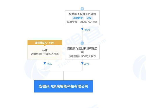 科大訊飛成立智能科技新公司，布局智能機器人研發與計算機系統服務