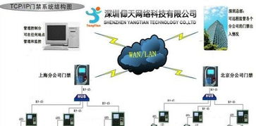 深圳IT外包服務全解析 網絡布線、安防監控、系統運維與電腦組裝一站式解決方案